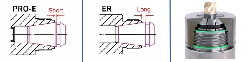 PRO-E vs ER Comparison