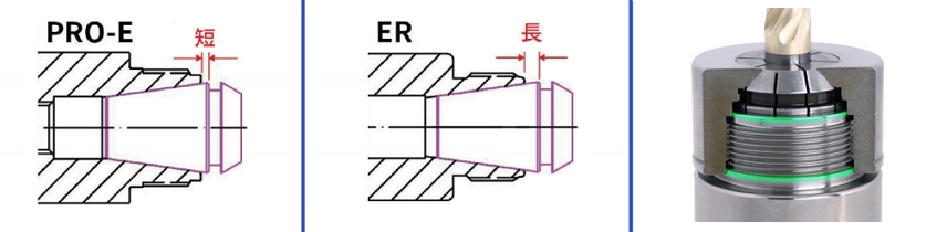 PRO-E與ER刀桿比較