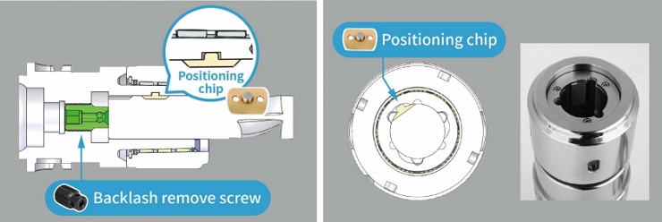 SMG Non-Pullout Milling Chuck Features